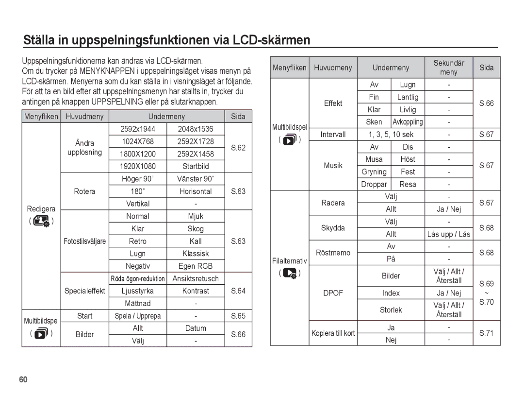 Samsung EC-ES15ZWBA/E2 Ställa in uppspelningsfunktionen via LCD-skärmen, Undermeny Sida, Upplösning, Kopiera till kort 