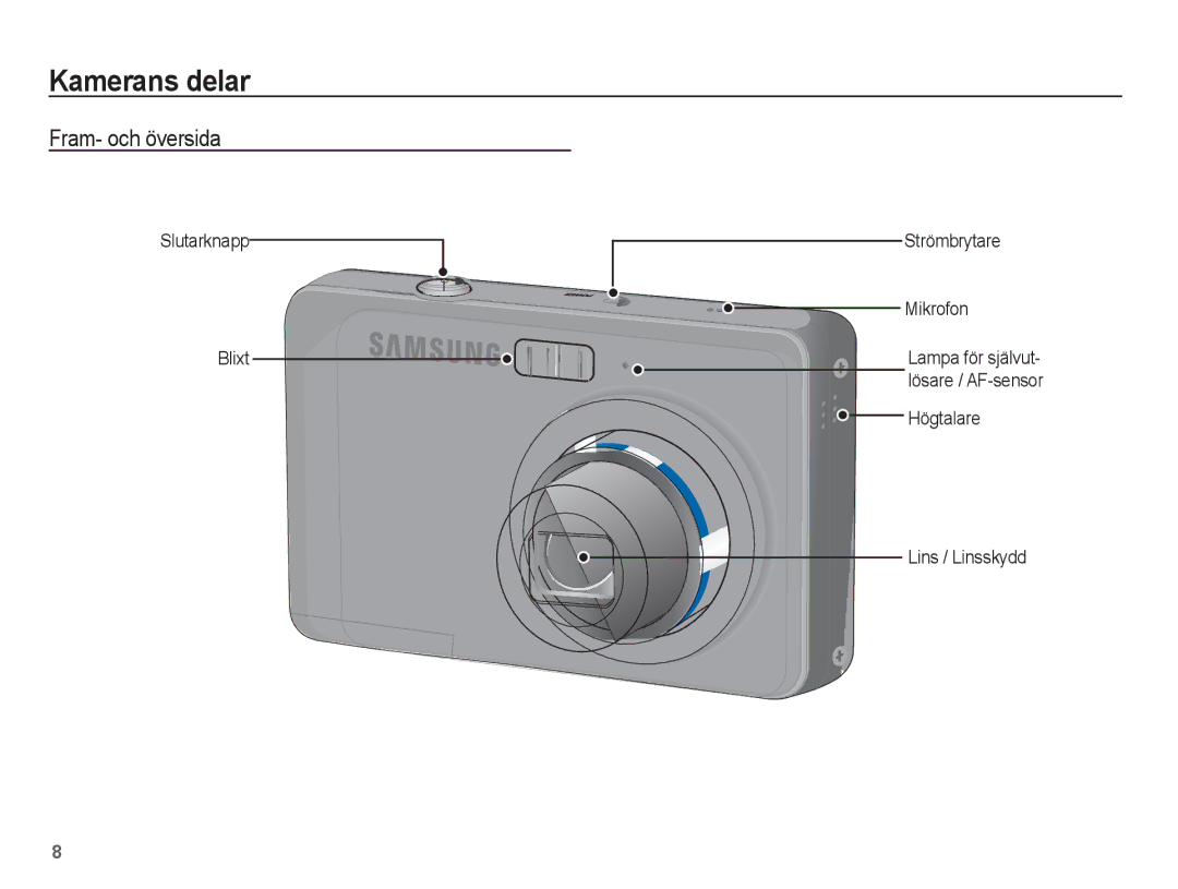 Samsung EC-ES15ZWBA/E2, EC-ES15ZBBA/E2 manual Kamerans delar, Fram- och översida, Slutarknapp Blixt Strömbrytare Mikrofon 