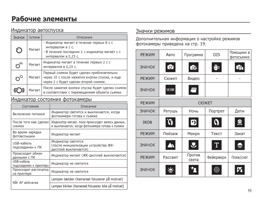 Samsung EC-ES15ZBBA/RU, EC-ES15ZSBA/RU, EC-ES15ZWBA/RU ǰȕȌȐȒȈȚȖȘ ȈȊȚȖșȗțșȒȈ, ǰȕȌȐȒȈȚȖȘ șȖșȚȖȧȕȐȧ ȜȖȚȖȒȈȔȍȘȣ, ǮȕȈȟȒȐ ȘȍȎȐȔȖȊ 