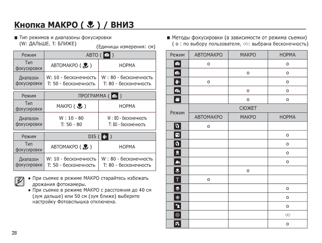 Samsung EC-ES15ZSBA/RU manual ǬǨǳȄȀǭ, T ǩǳǰǮǭ, ȖȖ ȊȣȉȖȘț ȗȖȓȤȏȖȊȈȚȍȓȧ ȊȣȉȘȈȕȈ ȉȍșȒȖȕȍȟȕȖșȚȤ ǸȍȎȐȔ, ǸȍȎȐȔ ǸȆǮǭǺ 