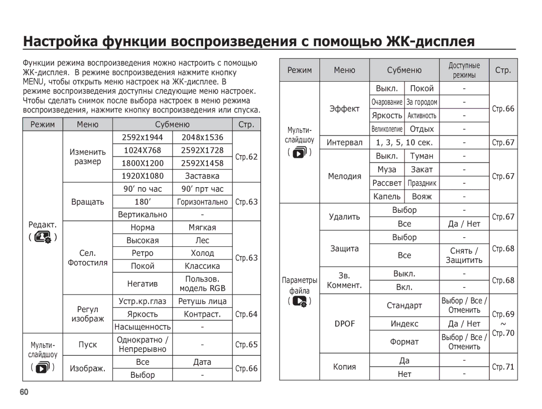 Samsung EC-ES15ZSBA/RU, EC-ES15ZBBA/RU, EC-ES15ZWBA/RU manual ǴȈșȚȘȖȑȒȈ ȜțȕȒȞȐȐ ȊȖșȗȘȖȐȏȊȍȌȍȕȐȧ ș ȗȖȔȖȡȤȦ Ǯǲ-ȌȐșȗȓȍȧ 