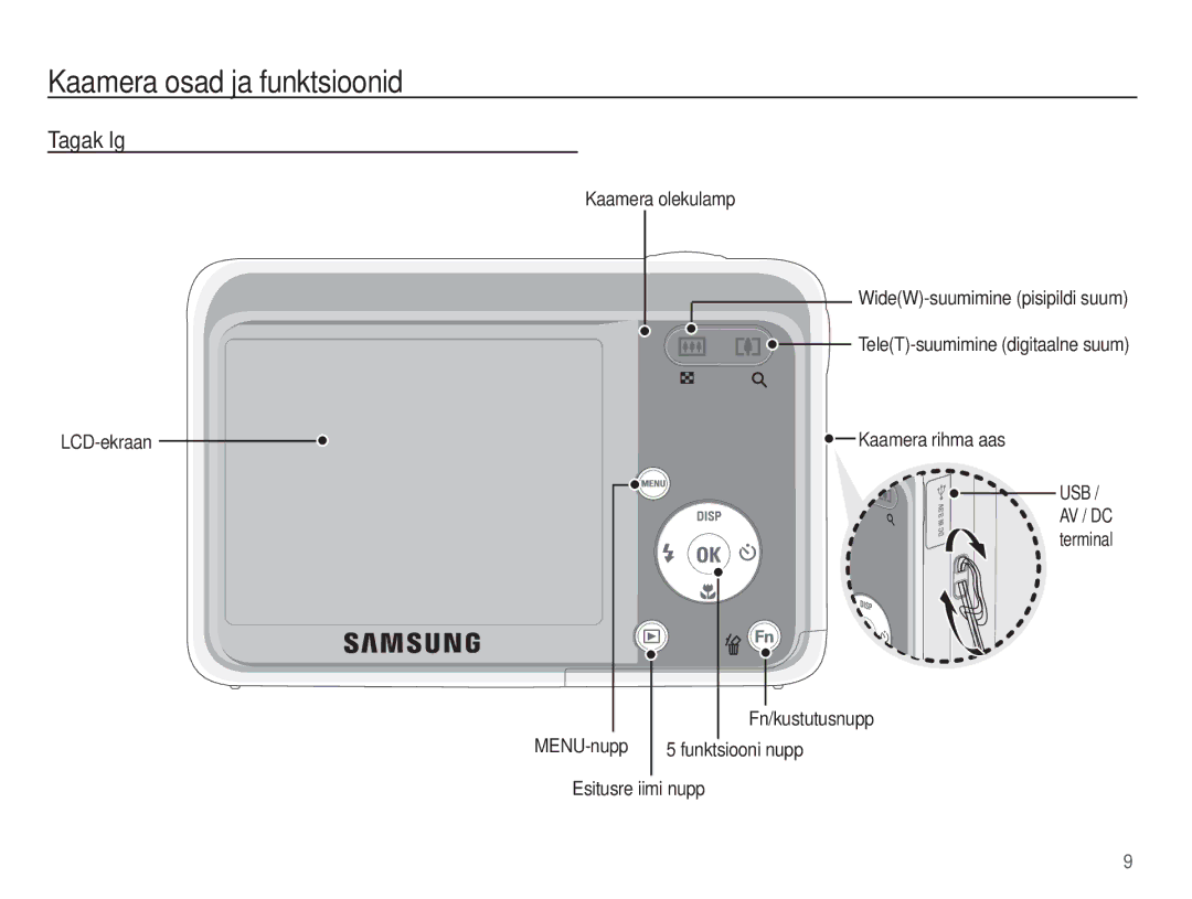 Samsung EC-ES15ZBBA/RU, EC-ES15ZSBA/RU manual Tagakülg, LCD-ekraan Kaamera olekulamp, Kaamera rihma aas 