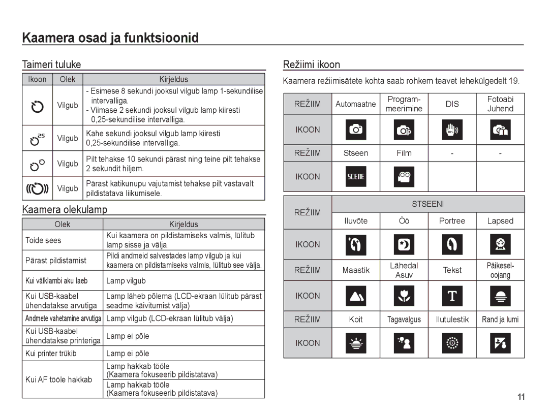 Samsung EC-ES15ZBBA/RU, EC-ES15ZSBA/RU manual Taimeri tuluke, Kaamera olekulamp, Režiimi ikoon 