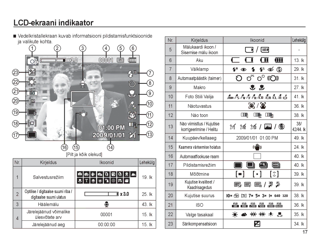 Samsung EC-ES15ZBBA/RU, EC-ES15ZSBA/RU manual Ja valikute kohta 