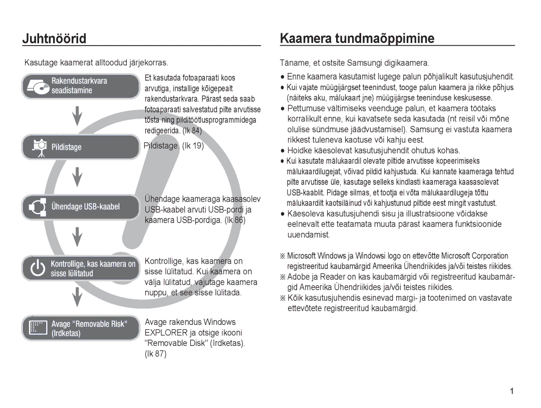 Samsung EC-ES15ZBBA/RU manual Juhtnöörid, Kaamera tundmaõppimine, Kasutage kaamerat alltoodud järjekorras, Pildistage. lk 