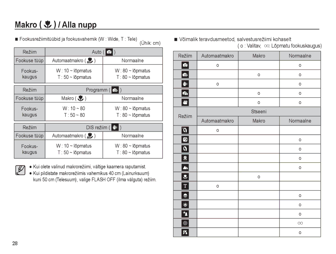 Samsung EC-ES15ZSBA/RU, EC-ES15ZBBA/RU manual Võimalik teravdusmeetod, salvestusrežiimi kohaselt, Valitav, Režiim Auto 