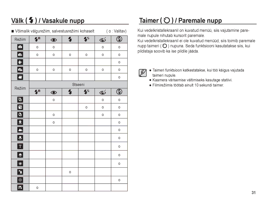 Samsung EC-ES15ZBBA/RU manual Taimer / Paremale nupp, Võimalik välgurežiim, salvestusrežiimi kohaselt, Režiim Stseeni 