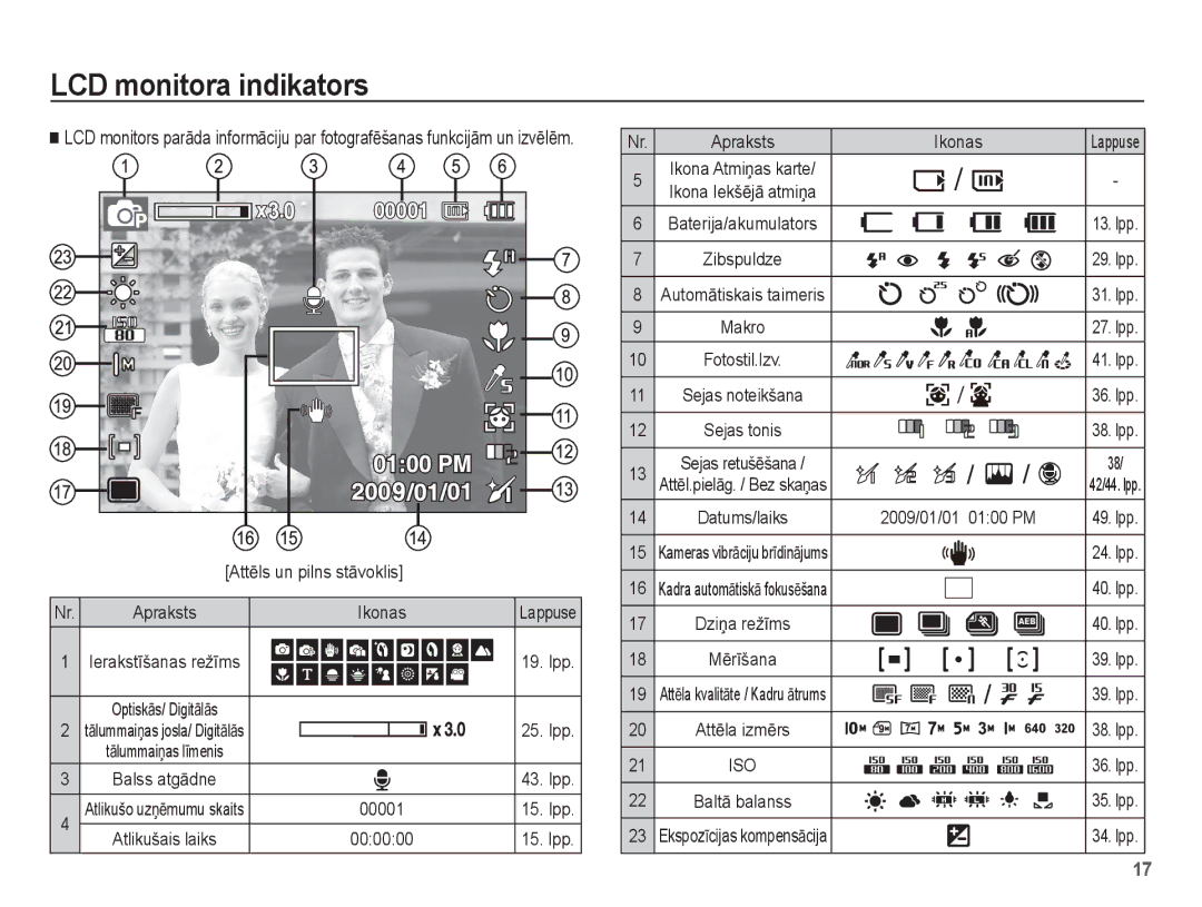 Samsung EC-ES15ZBBA/RU, EC-ES15ZSBA/RU manual LCD monitora indikators 