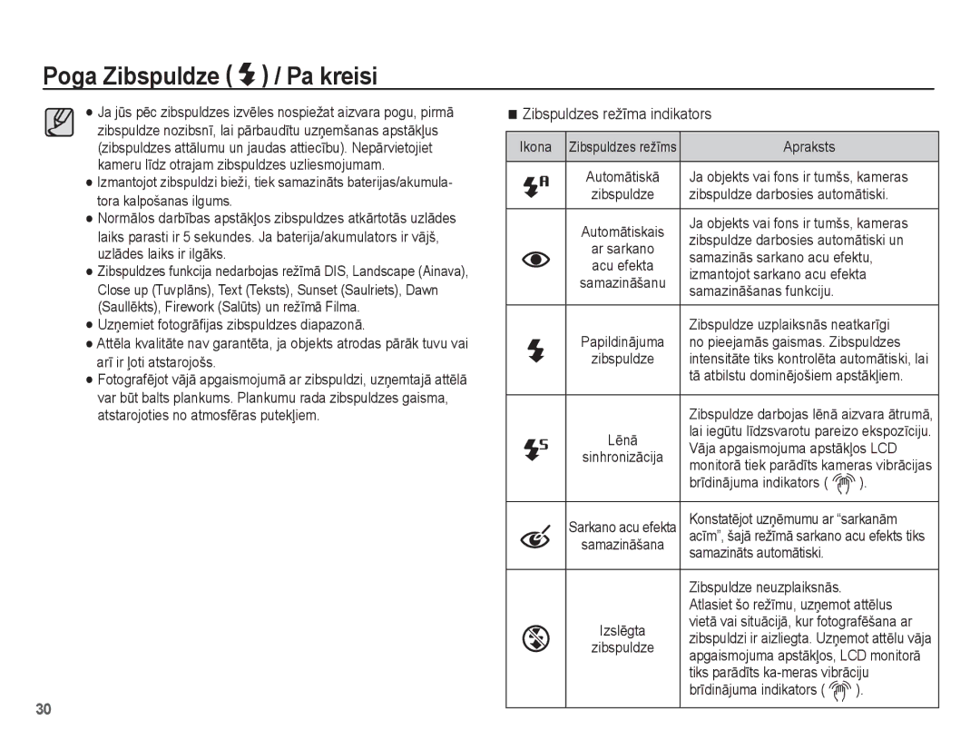 Samsung EC-ES15ZSBA/RU, EC-ES15ZBBA/RU manual Zibspuldzes režƯma indikators 