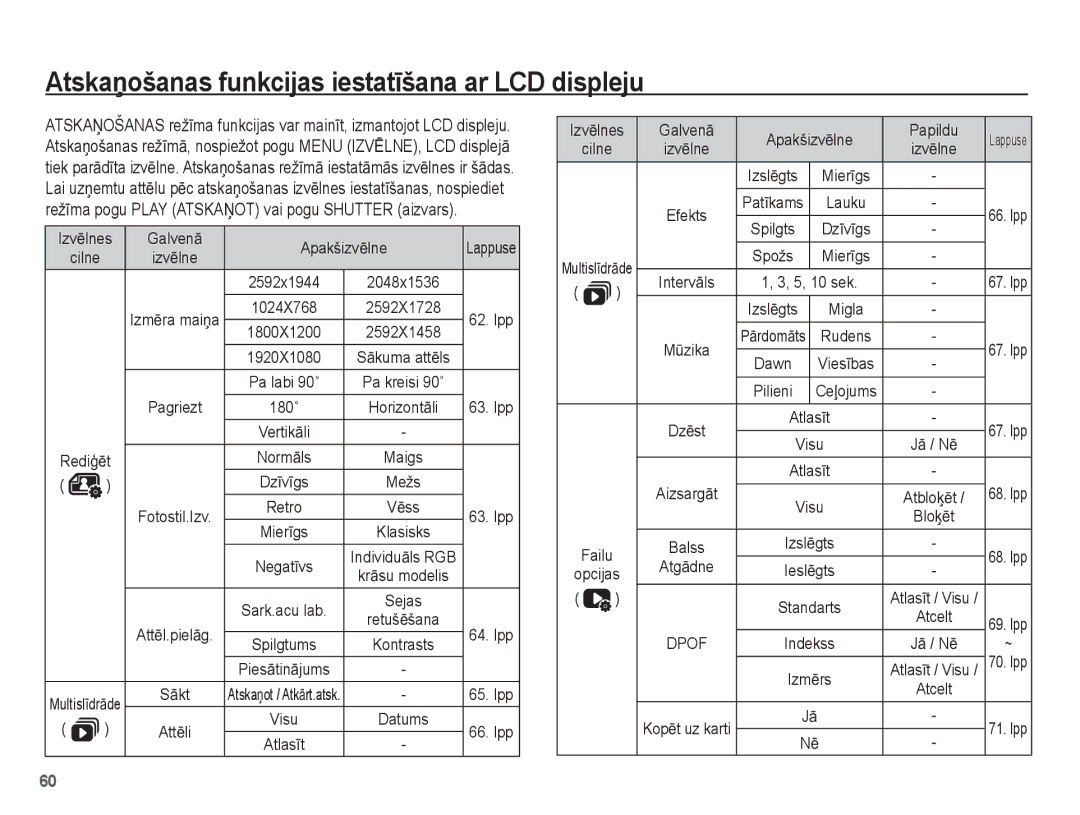 Samsung EC-ES15ZSBA/RU manual AtskaƼošanas funkcijas iestatƯšana ar LCD displeju, IzvƝlnes GalvenƗ ApakšizvƝlne, SƗkt, Dawn 