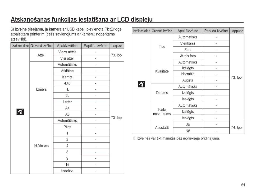 Samsung EC-ES15ZBBA/RU, EC-ES15ZSBA/RU manual IzkƗrtojums, NormƗla, IzvƝlnes var tikt mainƯtas bez iepriekšƝja brƯdinƗjuma 