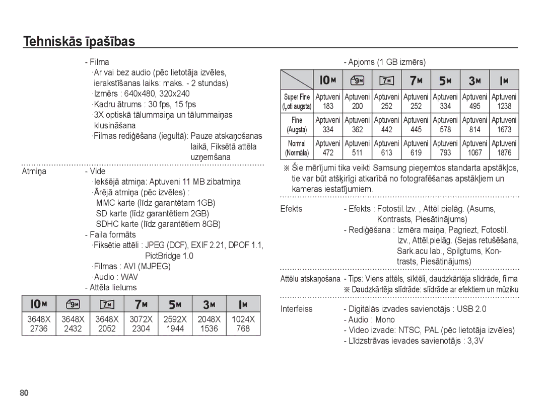 Samsung EC-ES15ZSBA/RU Filma, AtmiƼa Vide ·IekšƝjƗ atmiƼa Aptuveni 11 MB zibatmiƼa, Faila formƗts, Trasts, PiesƗtinƗjums 