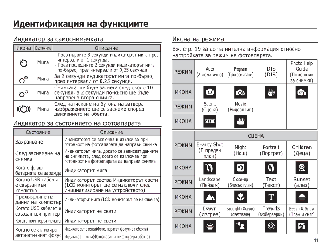 Samsung EC-ES15ZSBA/E3 manual ǰȕȌȐȒȈȚȖȘ ȏȈ șȈȔȖșȕȐȔȈȟȒȈȚȈ, ǰȕȌȐȒȈȚȖȘ ȏȈ șȢșȚȖȧȕȐȍȚȖ ȕȈ ȜȖȚȖȈȗȈȘȈȚȈ, ǰȒȖȕȈ ȕȈ ȘȍȎȐȔȈ 