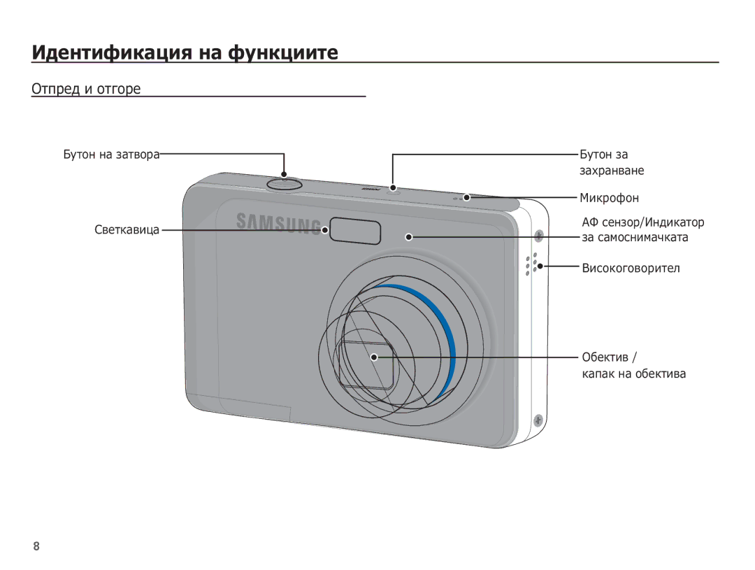 Samsung EC-ES15ZPBA/E3 manual ǰȌȍȕȚȐȜȐȒȈȞȐȧ ȕȈ ȜțȕȒȞȐȐȚȍ, ǶȚȗȘȍȌ Ȑ ȖȚȋȖȘȍ, ǪȐșȖȒȖȋȖȊȖȘȐȚȍȓ ǶȉȍȒȚȐȊ ȒȈȗȈȒ ȕȈ ȖȉȍȒȚȐȊȈ 