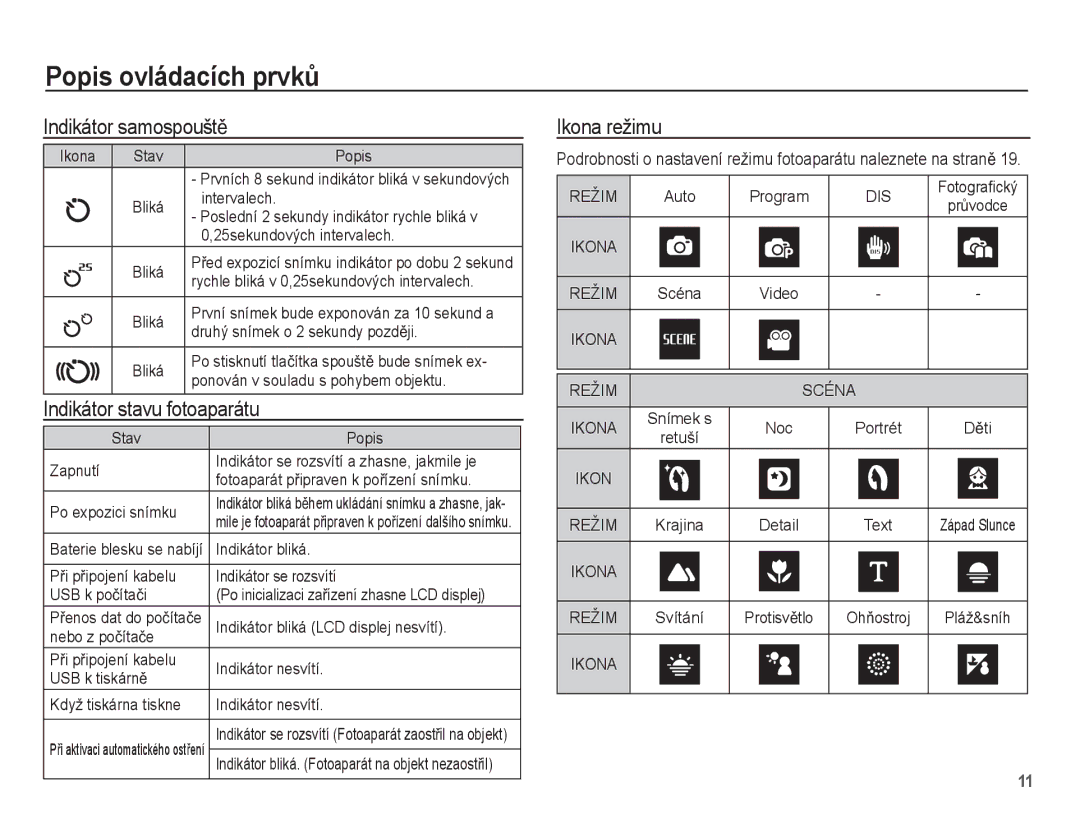 Samsung EC-ES15ZBBA/AR, EC-ES15ZPBA/AR, EC-ES15ZWBA/E3 Indikátor samospouštČ, Indikátor stavu fotoaparátu, Ikona režimu 