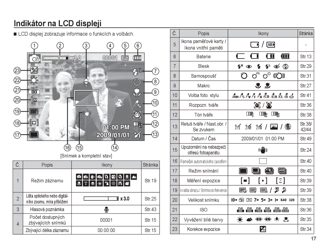 Samsung EC-ES15ZPBA/E3, EC-ES15ZPBA/AR Indikátor na LCD displeji, LCD displej zobrazuje informace o funkcích a volbách 