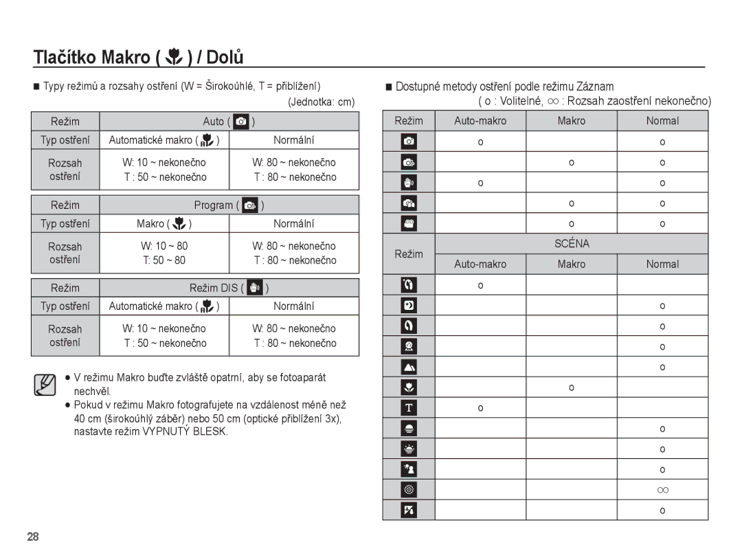 Samsung EC-ES15ZWBA/E3, EC-ES15ZPBA/AR Režim Auto, Režim Program, Dostupné metody ostĜení podle režimu Záznam Volitelné 