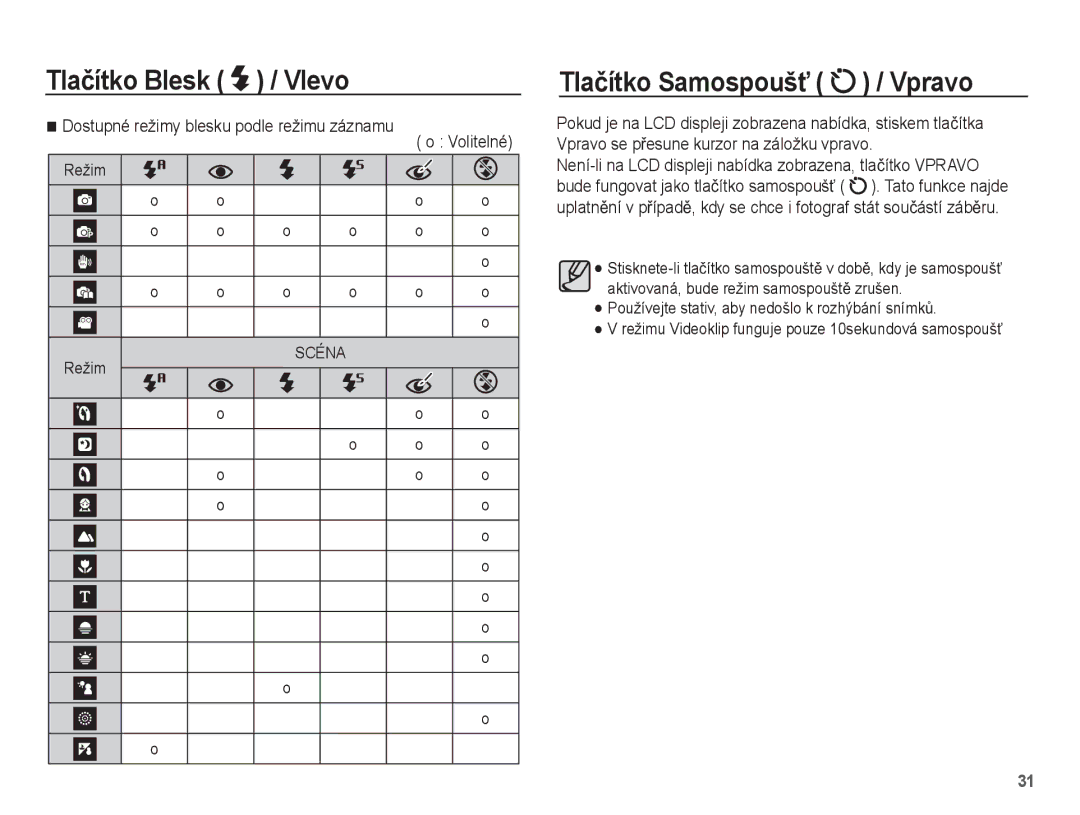 Samsung EC-ES15ZPBA/E3 Vlevo, Tlaþítko SamospoušĢ / Vpravo, Dostupné režimy blesku podle režimu záznamu Volitelné Režim 