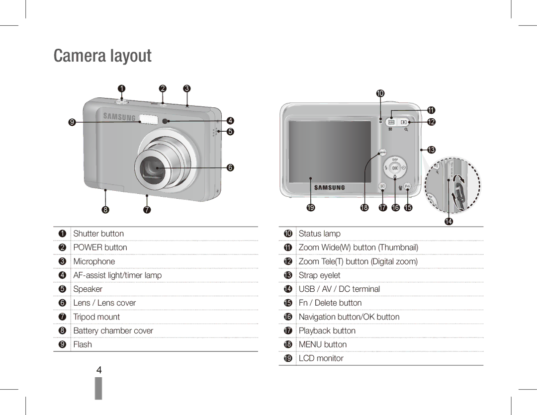 Samsung EC-ES15ZWBA/IT, EC-ES15ZPBA/FR, EC-ES15ZWBA/FR, EC-ES15ZSBA/FR, EC-ES15ZBBA/FR, EC-ES15ZPBA/IT manual Camera layout 