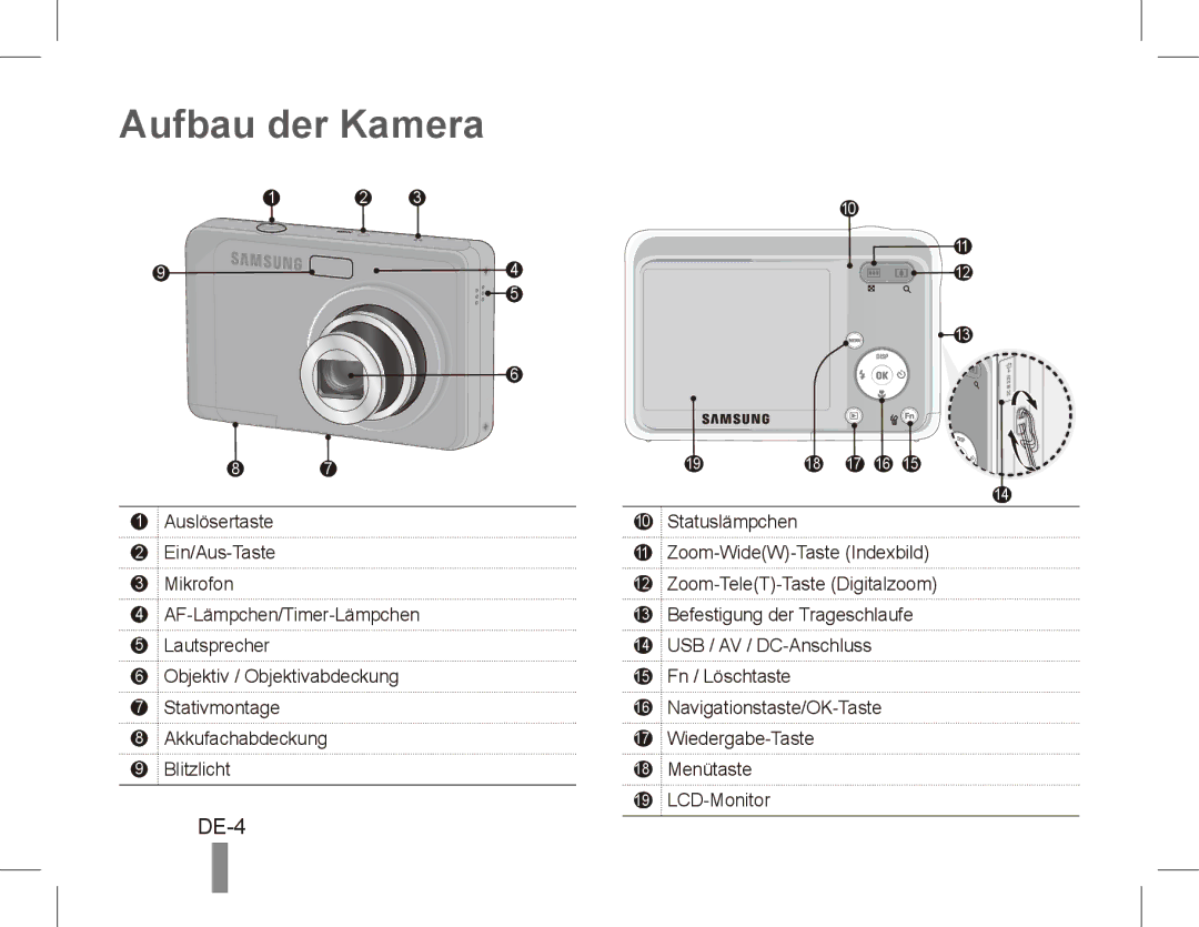 Samsung EC-ES15ZBDA/ME, EC-ES15ZPBA/FR, EC-ES15ZWBA/FR, EC-ES15ZSBA/FR, EC-ES15ZBBA/FR, EC-ES15ZWBA/IT Aufbau der Kamera, DE-4 