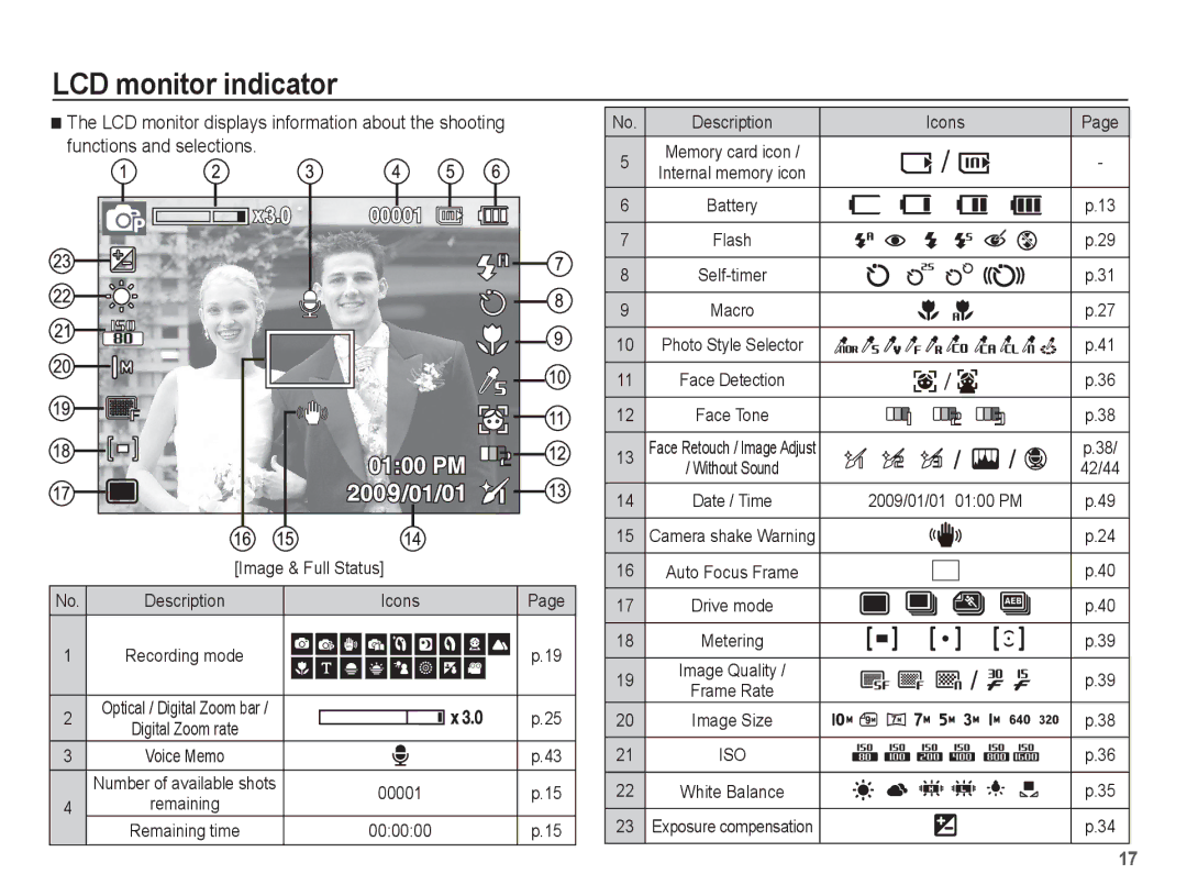 Samsung EC-ES15ZBBA/ME manual LCD monitor indicator, Description Icons Recording mode, Digital Zoom rate, 00001, 000000 