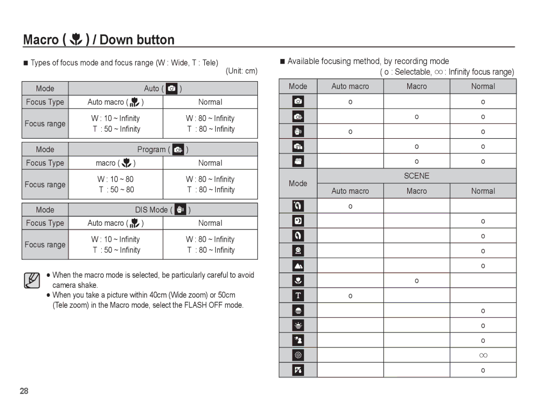 Samsung EC-ES15ZSBA/E3, EC-ES15ZPBA/FR, EC-ES15ZWBA/FR, EC-ES15ZSBA/FR manual 80 ~ Inﬁnity, Mode Program, Mode DIS Mode 