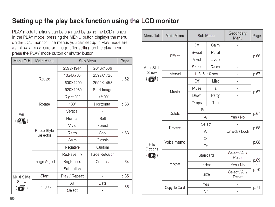 Samsung EC-ES15ZSDA/ME Setting up the play back function using the LCD monitor, Menu Tab Main Menu Sub Menu, Show All 