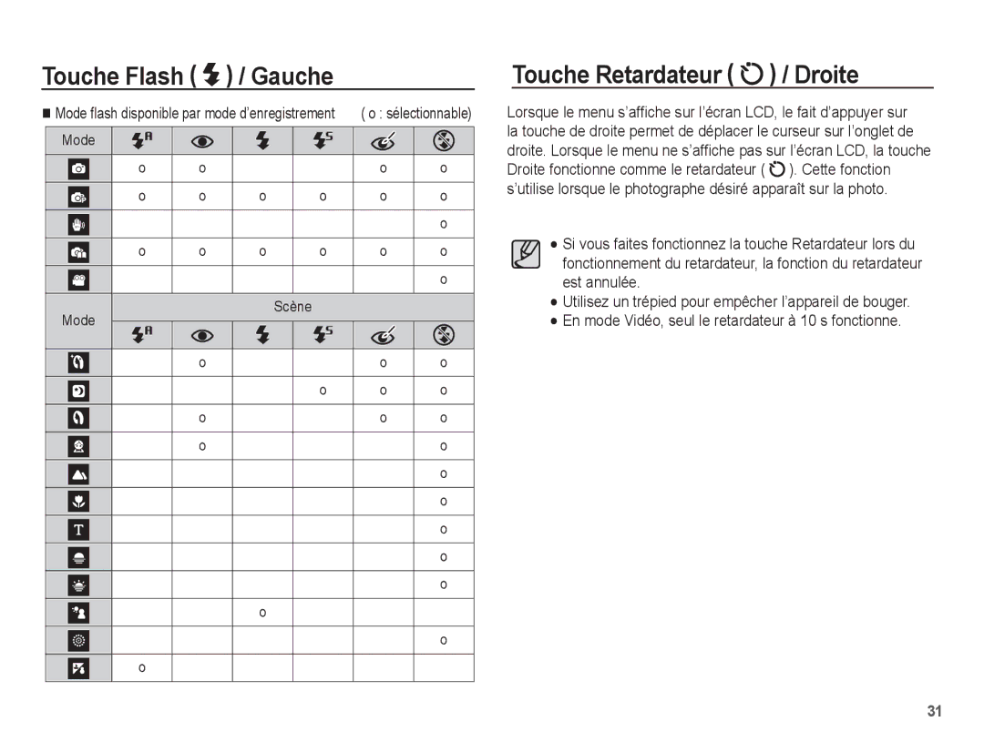 Samsung EC-ES15ZPBA/FR, EC-ES15ZWBA/FR, EC-ES15ZSBA/FR, EC-ES15ZBBA/FR manual Touche Retardateur / Droite, Mode Scène O o 