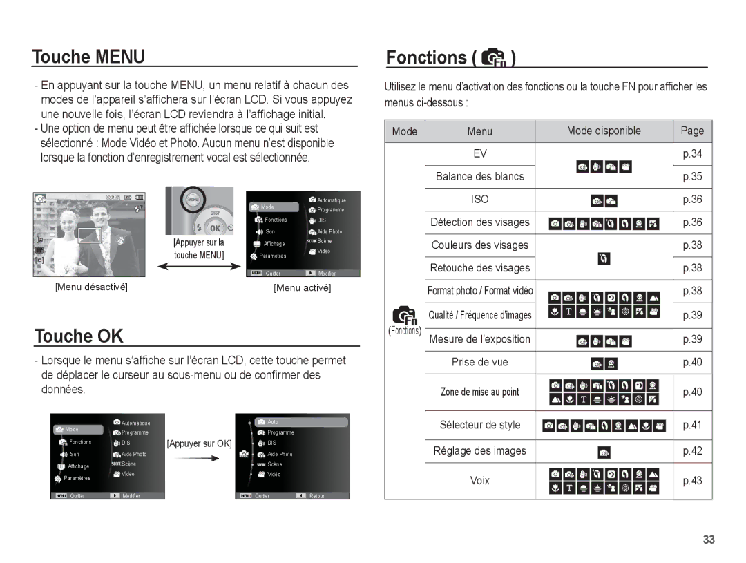 Samsung EC-ES15ZSBA/FR, EC-ES15ZPBA/FR, EC-ES15ZWBA/FR manual Touche Menu, Touche OK, Fonctions, Mode Menu Mode disponible 