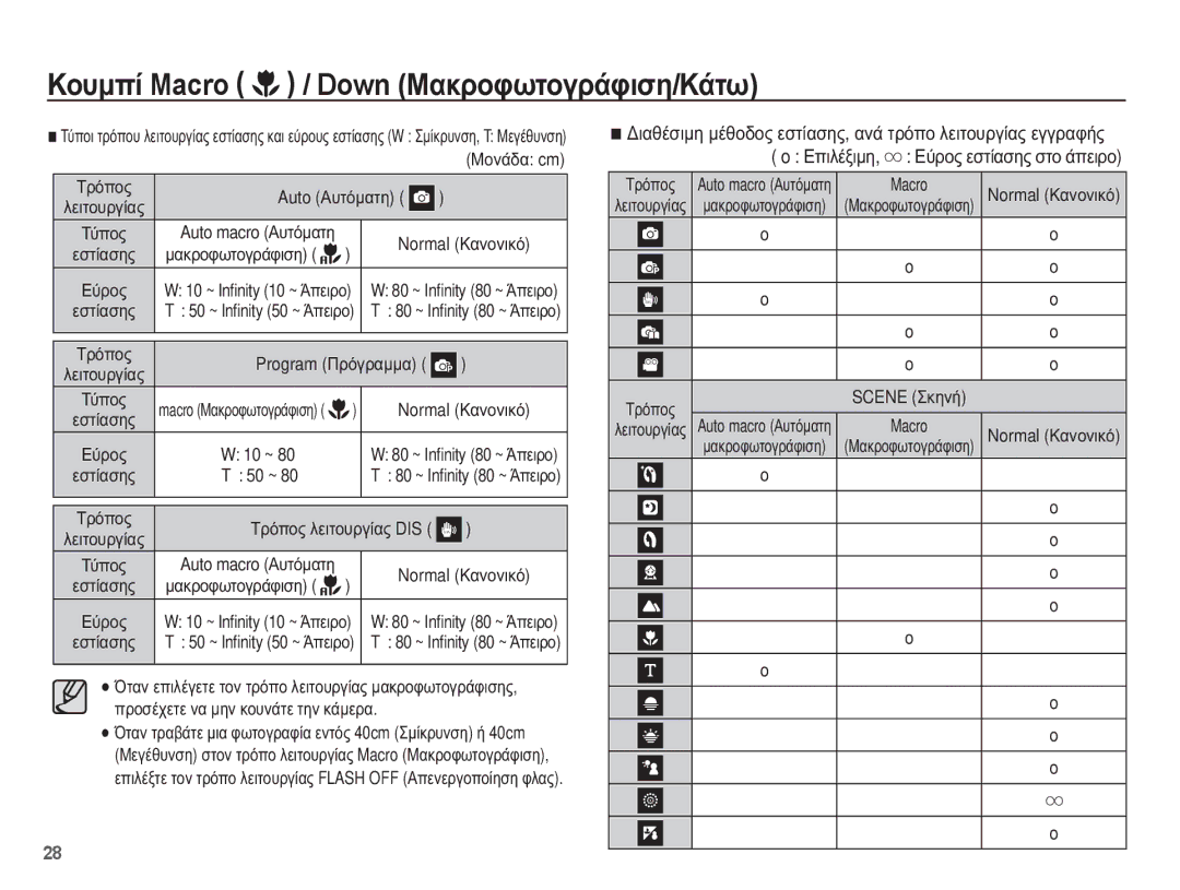 Samsung EC-ES15ZSBA/E3, EC-ES15ZWBA/E3, EC-ES15ZBBA/E3 manual ȀȠȣȝʌȓ Macro / Down ȂĮțȡȠĳȦĲȠȖȡȐĳȚıȘ/ȀȐĲȦ, ȈȡȩʌȠȢ, İıĲȓĮıȘȢ 