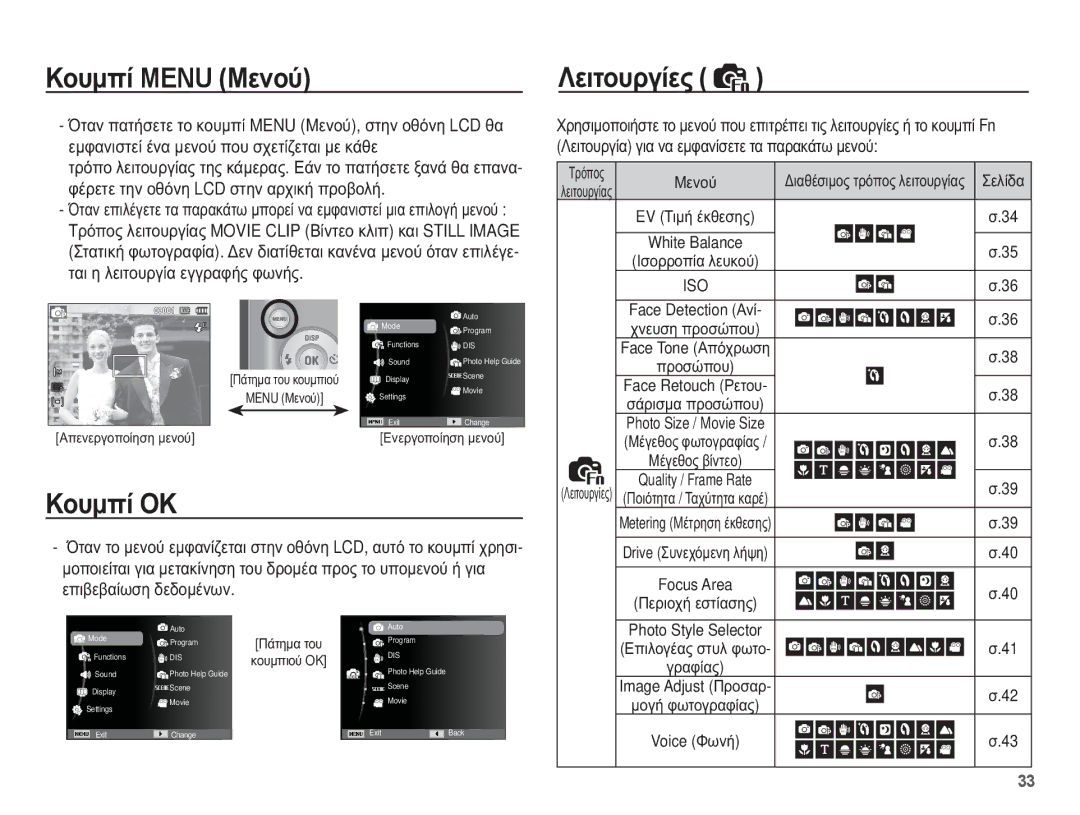 Samsung EC-ES15ZBBA/E3 manual ȀȠȣȝʌȓ Menu Ȃİȟƞȫ, ȀȠȣȝʌȓ ȅȀ, ȀİȚĲȠȣȡȖȓİȢ, İȝĳĮȞȚıĲİȓ ȑȞĮ ȝİȞȠȪ ʌȠȣ ıȤİĲȓȗİĲĮȚ ȝİ țȐșİ 