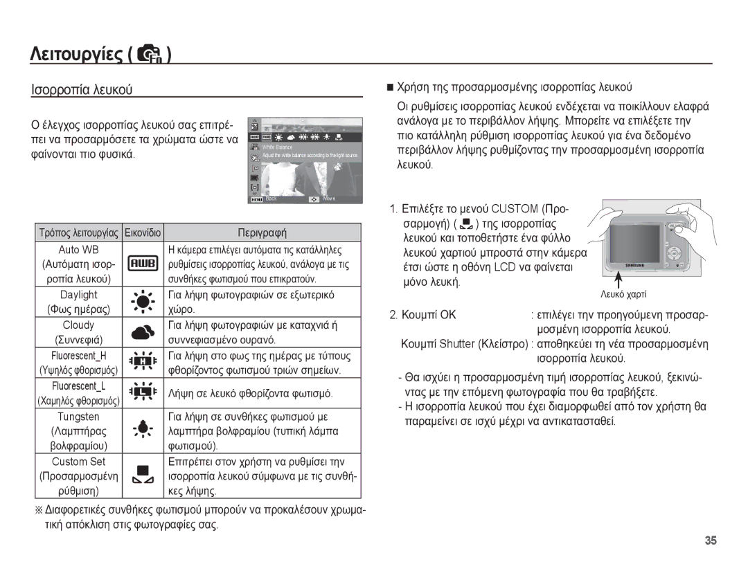 Samsung EC-ES15ZWBA/E3 manual ǾıȠȡȡȠʌȓĮ ȜİȣțȠȪ, ɅİȚ ȞĮ ʌȡȠıĮȡȝȩıİĲİ ĲĮ ȤȡȫȝĮĲĮ ȫıĲİ ȞĮ ĲĮȓȞȠȞĲĮȚ ʌȚȠ ĳȣıȚțȐ, ȀȠȣȝʌȓ ȅȀ 