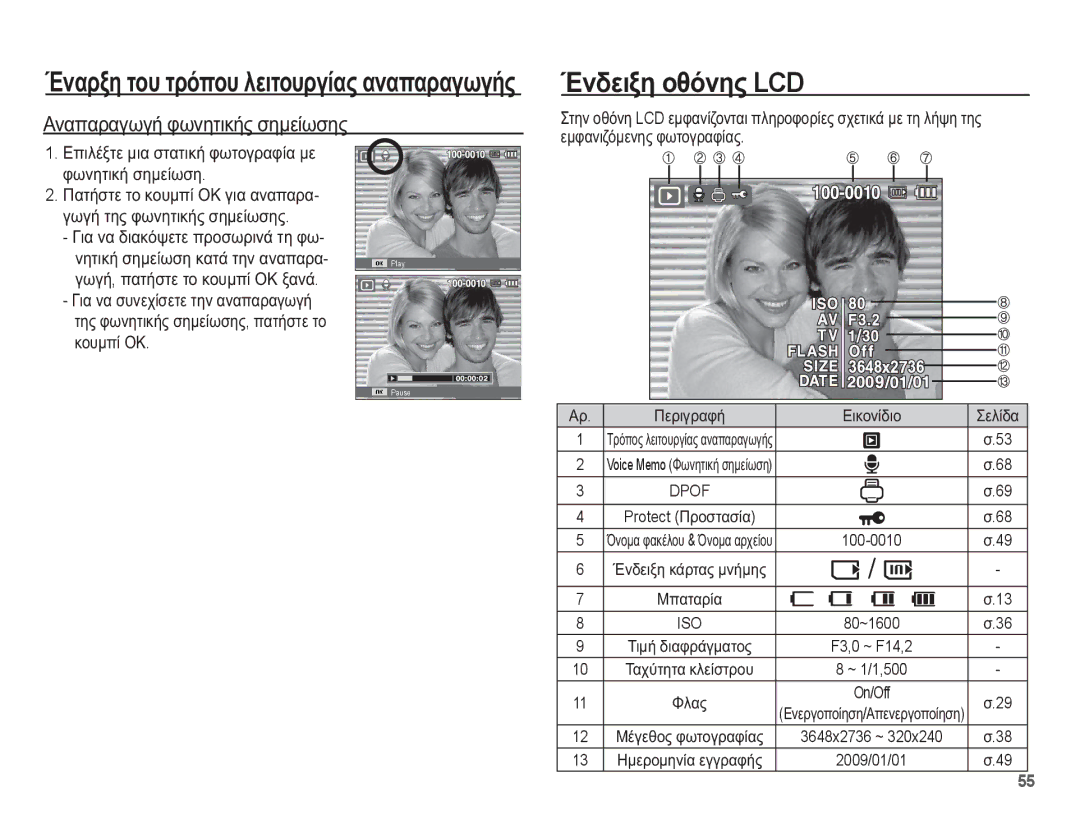 Samsung EC-ES15ZWBA/E3, EC-ES15ZSBA/E3 manual ǱȞįİȚȟȘ ȠșȩȞȘȢ LCD, ǸȞĮʌĮȡĮȖȦȖȒ ĳȦȞȘĲȚțȒȢ ıȘȝİȓȦıȘȢ, ȂʌĮĲĮȡȓĮ, ĬȜĮȢ On/Off 