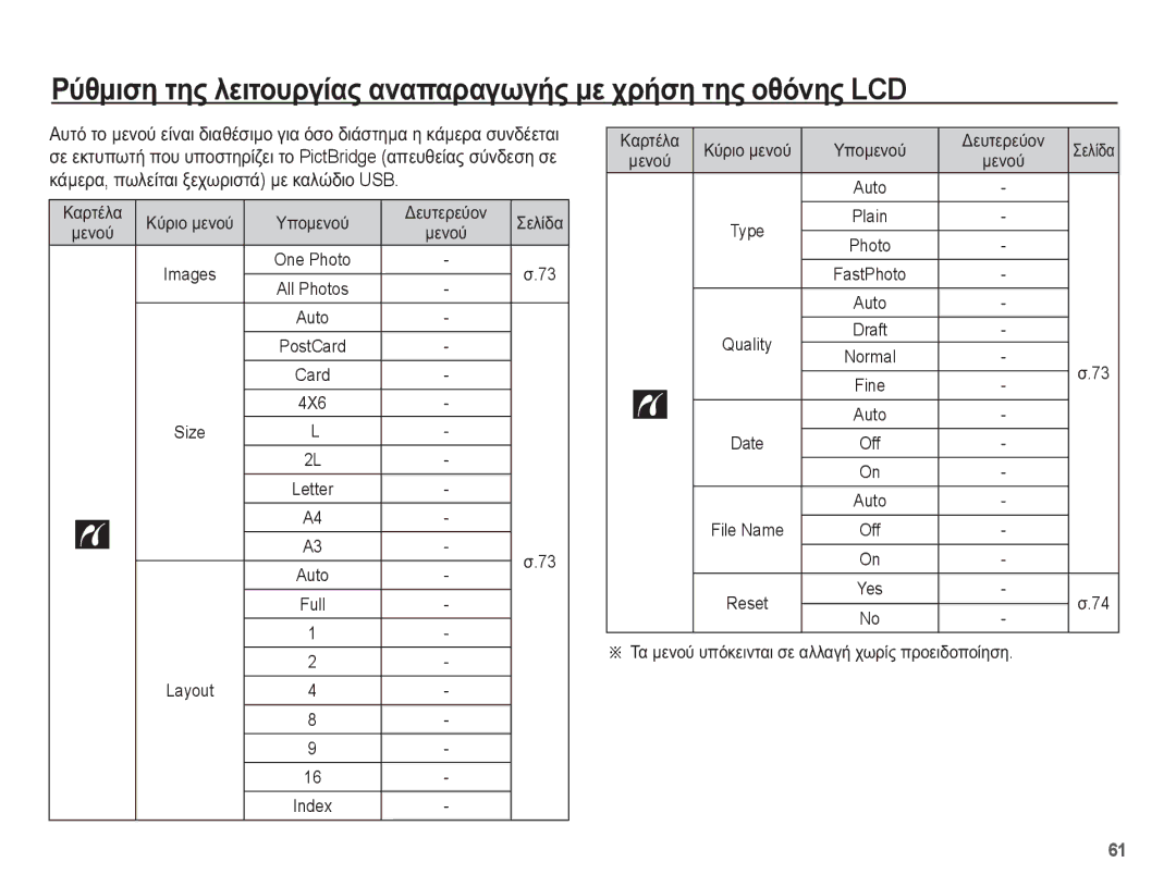 Samsung EC-ES15ZBBA/E3, EC-ES15ZWBA/E3, EC-ES15ZSBA/E3, EC-ES15ZPBA/E3 manual ȚȐȝİȡĮ, ʌȦȜİȓĲĮȚ ȟİȤȦȡȚıĲȐ ȝİ țĮȜȫįȚȠ USB 