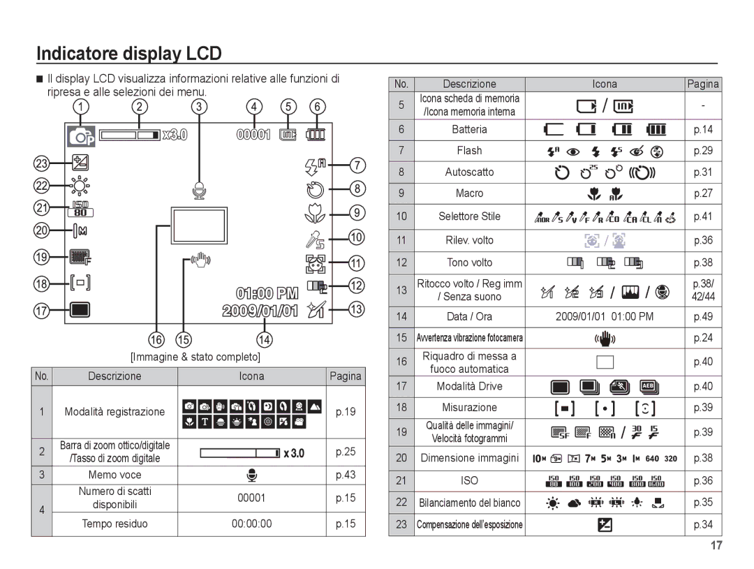 Samsung EC-ES15ZSBA/IT, EC-ES15ZWBA/IT, EC-ES15ZPBA/IT, EC-ES15ZBBA/IT manual Indicatore display LCD 