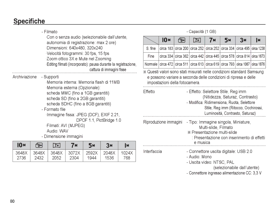 Samsung EC-ES15ZPBA/IT manual Filmato, Archiviazione Supporti, Formato file, ·Filmati AVI Mjpeg ·Audio WAV, Audio Mono 