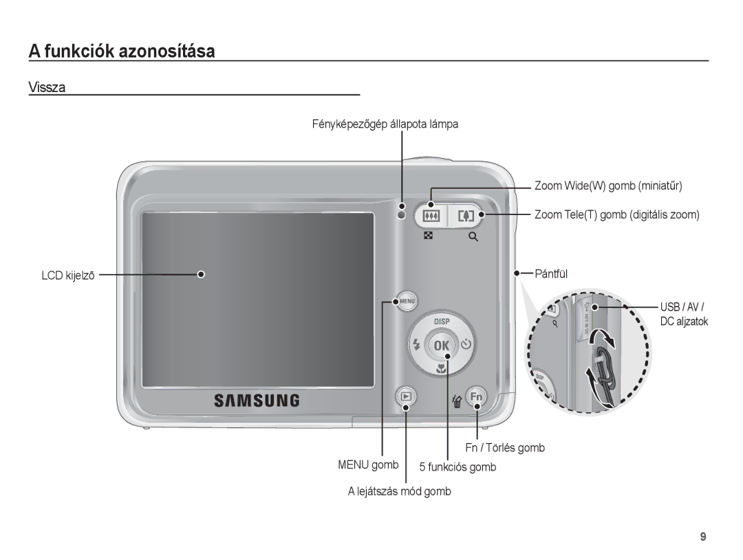 Samsung EC-ES15ZBBA/E2, EC-ES15ZWBA/IT, EC-ES15ZSBA/IT, EC-ES15ZBBA/IT manual Vissza, LCD kijelzõ FényképezĘgép állapota lámpa 