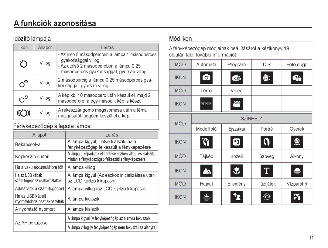 Samsung EC-ES15ZPBA/E2 manual IdĘzítĘ lámpája, FényképezĘgép állapota lámpa, Mód ikon, Oldalán talál további információt 