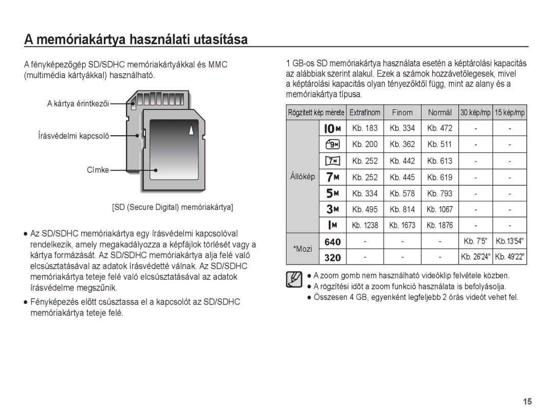 Samsung EC-ES15ZSBA/E1, EC-ES15ZWBA/IT, EC-ES15ZSBA/IT, EC-ES15ZBBA/IT manual Finom Normál 30 kép/mp 15 kép/mp Állókép Mozi 