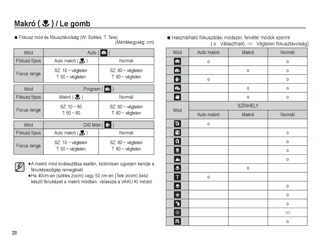 Samsung EC-ES15ZSBA/E1, EC-ES15ZWBA/IT, EC-ES15ZSBA/IT manual Használható fókuszálási módszer, felvétel módok szerint, Mód 