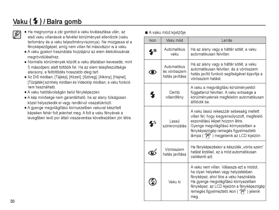 Samsung EC-ES15ZBBA/E1, EC-ES15ZWBA/IT, EC-ES15ZSBA/IT, EC-ES15ZBBA/IT, EC-ES15ZSBA/E1, EC-ES15ZPBA/E1 manual Vaku mód kijelzõje 