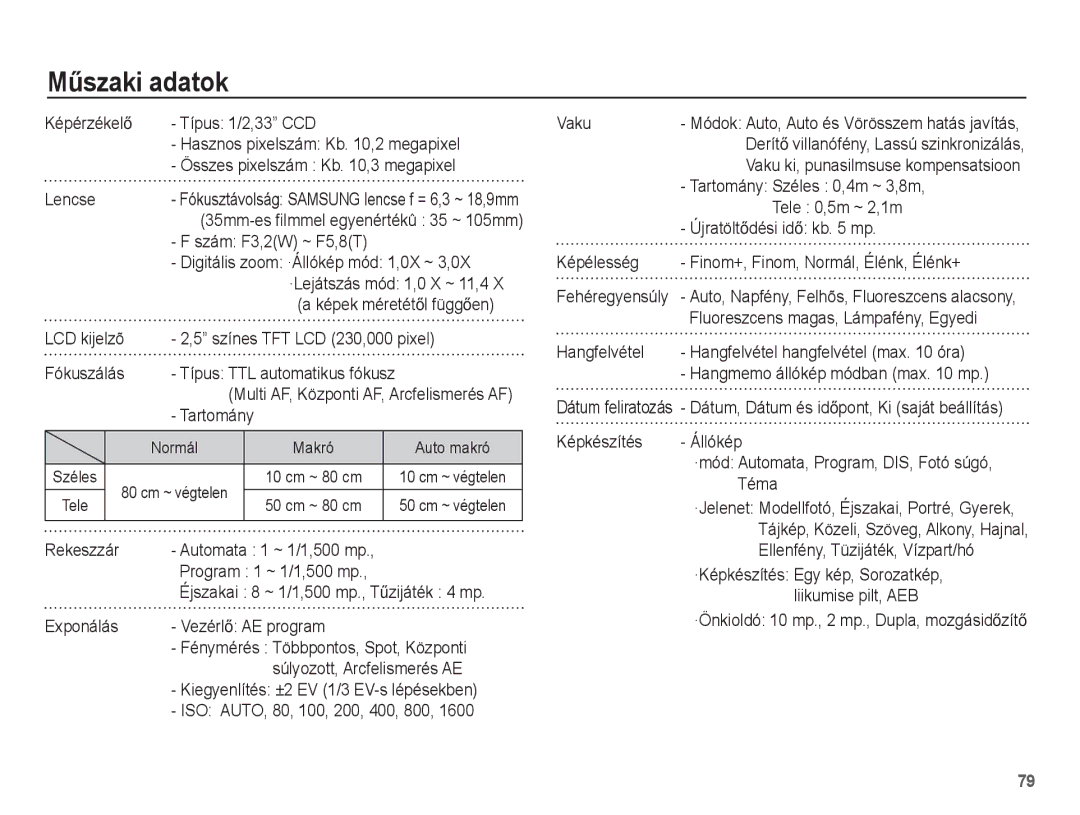 Samsung EC-ES15ZBBA/IT, EC-ES15ZWBA/IT, EC-ES15ZSBA/IT, EC-ES15ZSBA/E1, EC-ES15ZPBA/E1, EC-ES15ZBBA/E1 manual MĦszaki adatok 