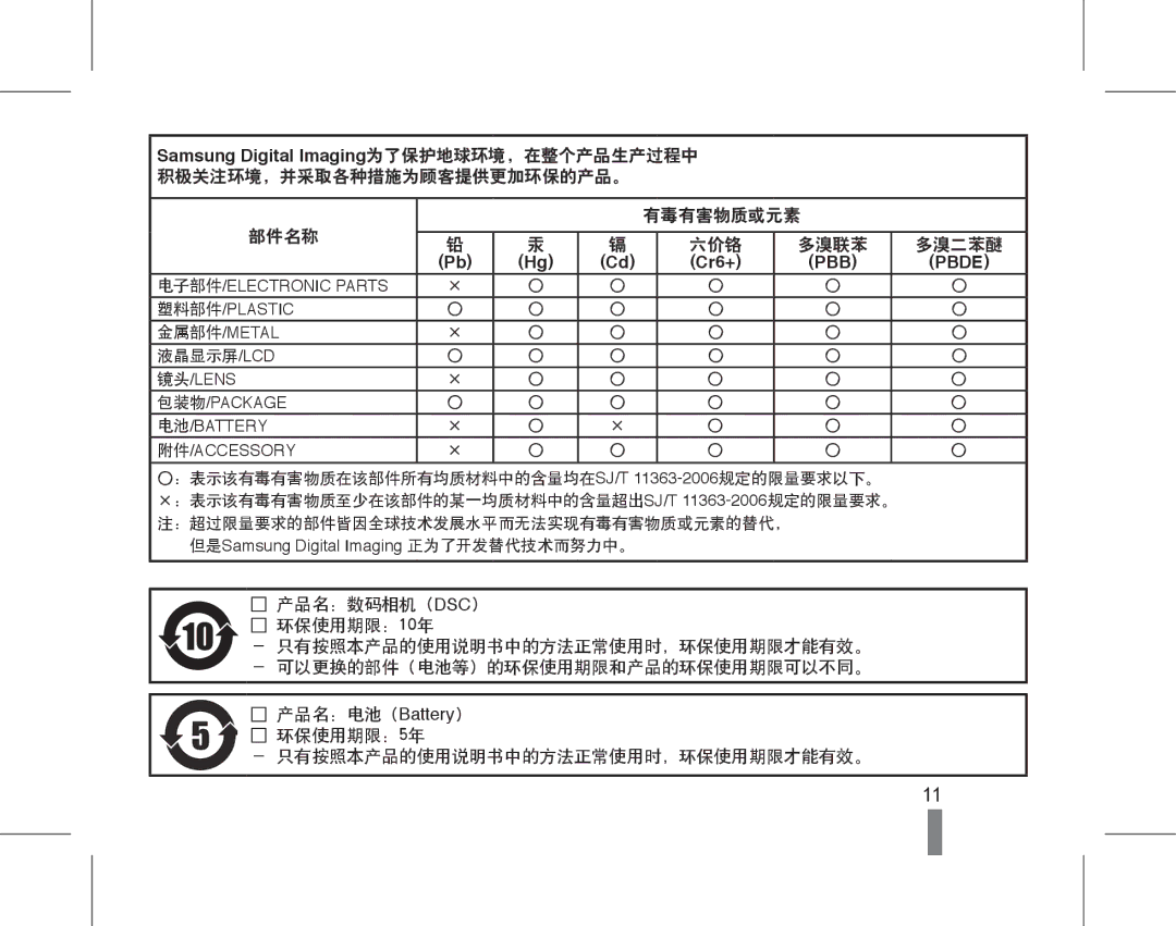 Samsung EC-ES15ZSBA/E2, EC-ES15ZWBA/IT, EC-ES15ZSBA/IT, EC-ES15ZBBA/IT, EC-ES15ZSBA/E1, EC-ES15ZPBA/E1, EC-ES15ZBBA/E1 PBB Pbde 