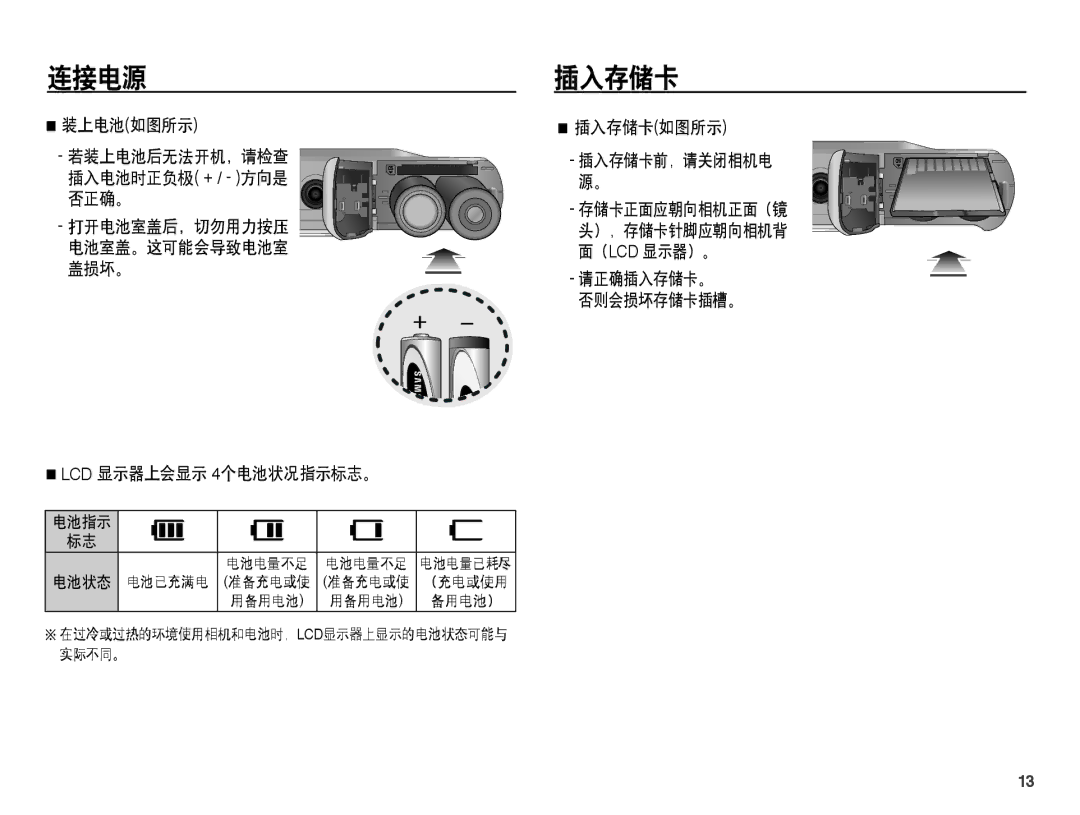 Samsung EC-ES15ZSBA/IT, EC-ES15ZWBA/IT, EC-ES15ZBBA/IT, EC-ES15ZSBA/E1, EC-ES15ZPBA/E1, EC-ES15ZBBA/E1, EC-ES15ZWBA/E3 插入存储卡 