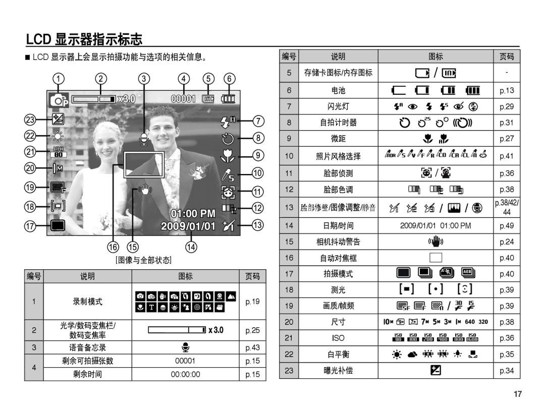 Samsung EC-ES15ZBBA/E1, EC-ES15ZWBA/IT, EC-ES15ZSBA/IT manual Lcd 显示器指示标志, Lcd 显示器上会显示拍摄功能与选项的相关信息。, 图像与全部状态 录制模式, 数码变焦率 