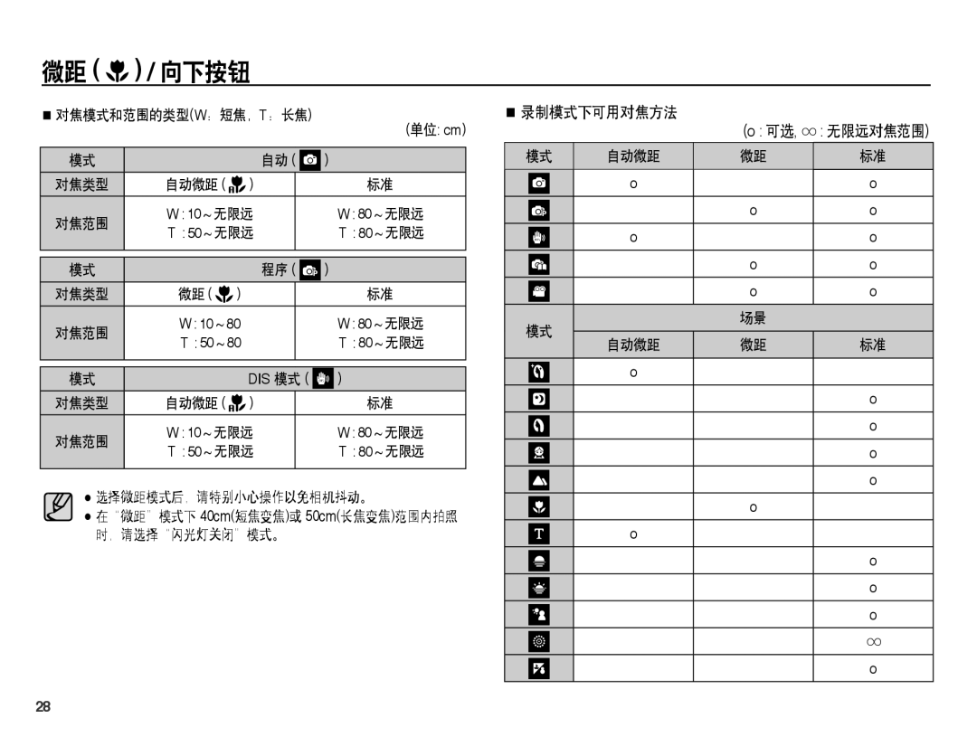 Samsung EC-ES15ZSBA/E1, EC-ES15ZWBA/IT, EC-ES15ZSBA/IT manual 录制模式下可用对焦方法, 对焦模式和范围的类型w：短焦，T：长焦, 选择微距模式后，请特别小心操作以免相机抖动。 