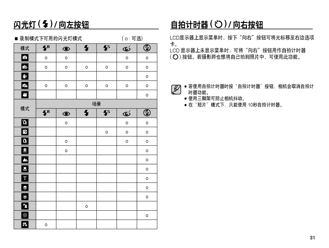 Samsung EC-ES15ZWBA/E3, EC-ES15ZWBA/IT, EC-ES15ZSBA/IT manual 闪光灯, 自拍计时器 / 向右按钮, 使用三脚架可防止相机抖动。 在短片模式下，只能使用 10秒自拍计时器。 