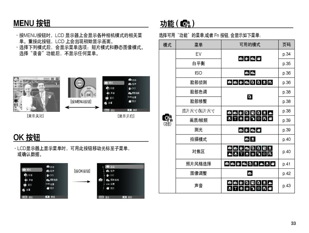 Samsung EC-ES15ZBBA/E3 manual 按menu按钮时，Lcd 显示器上会显示各种相机模式的相关菜, 选择录音功能后，不显示任何菜单。, Lcd显示器上显示菜单时，可用此按钮移动光标至子菜单，, 或确认数据。, 可用的模式 