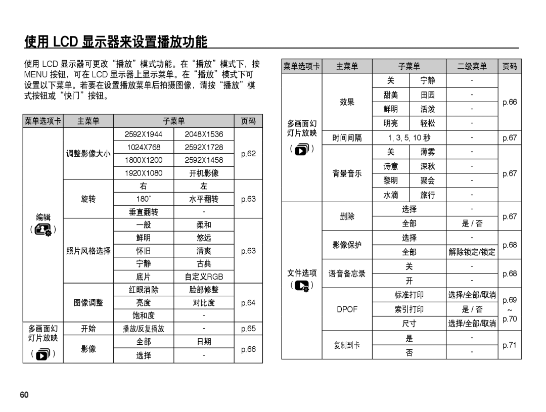 Samsung EC-ES15ZPBA/E3, EC-ES15ZWBA/IT, EC-ES15ZSBA/IT, EC-ES15ZBBA/IT, EC-ES15ZSBA/E1 使用 Lcd 显示器来设置播放功能, 主菜单 子菜单 二级菜单 