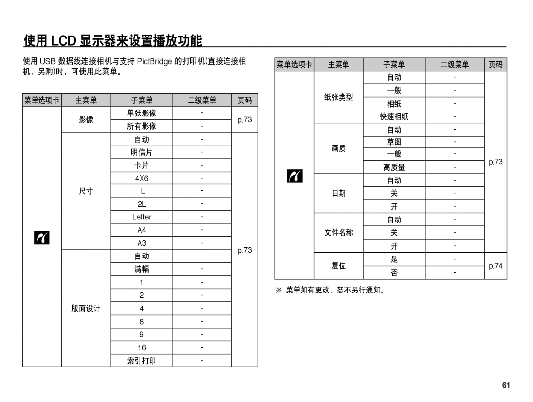 Samsung EC-ES15ZBBA/E2, EC-ES15ZWBA/IT, EC-ES15ZSBA/IT 使用 USB 数据线连接相机与支持 PictBridge 的打印机直接连接相 机，另购时，可使用此菜单。, 菜单如有更改，恕不另行通知。 